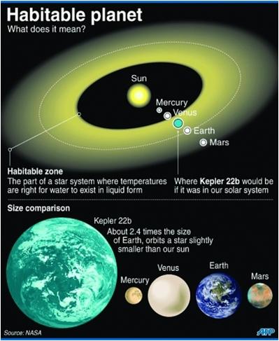 NASA Research Confirms Kepler-22b', Earth-like Planet ~ Pinoy99 News 